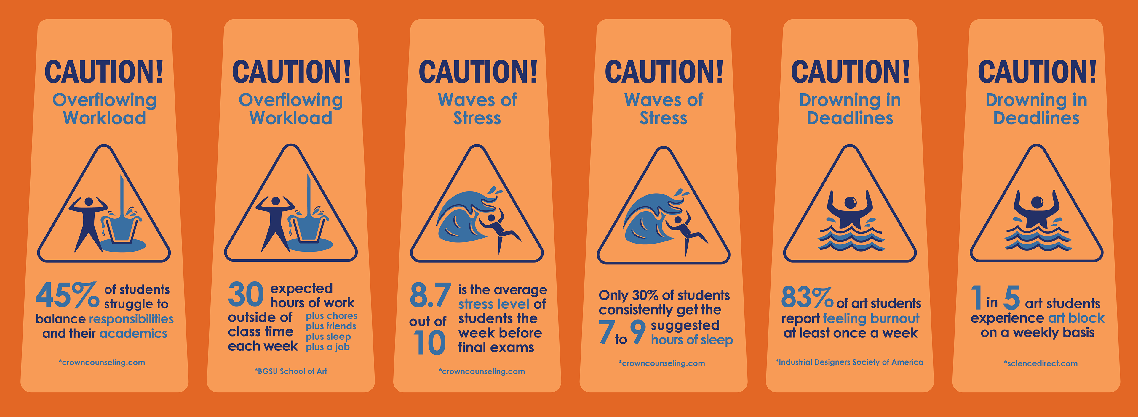 Six designs featured on the wet floor signs.