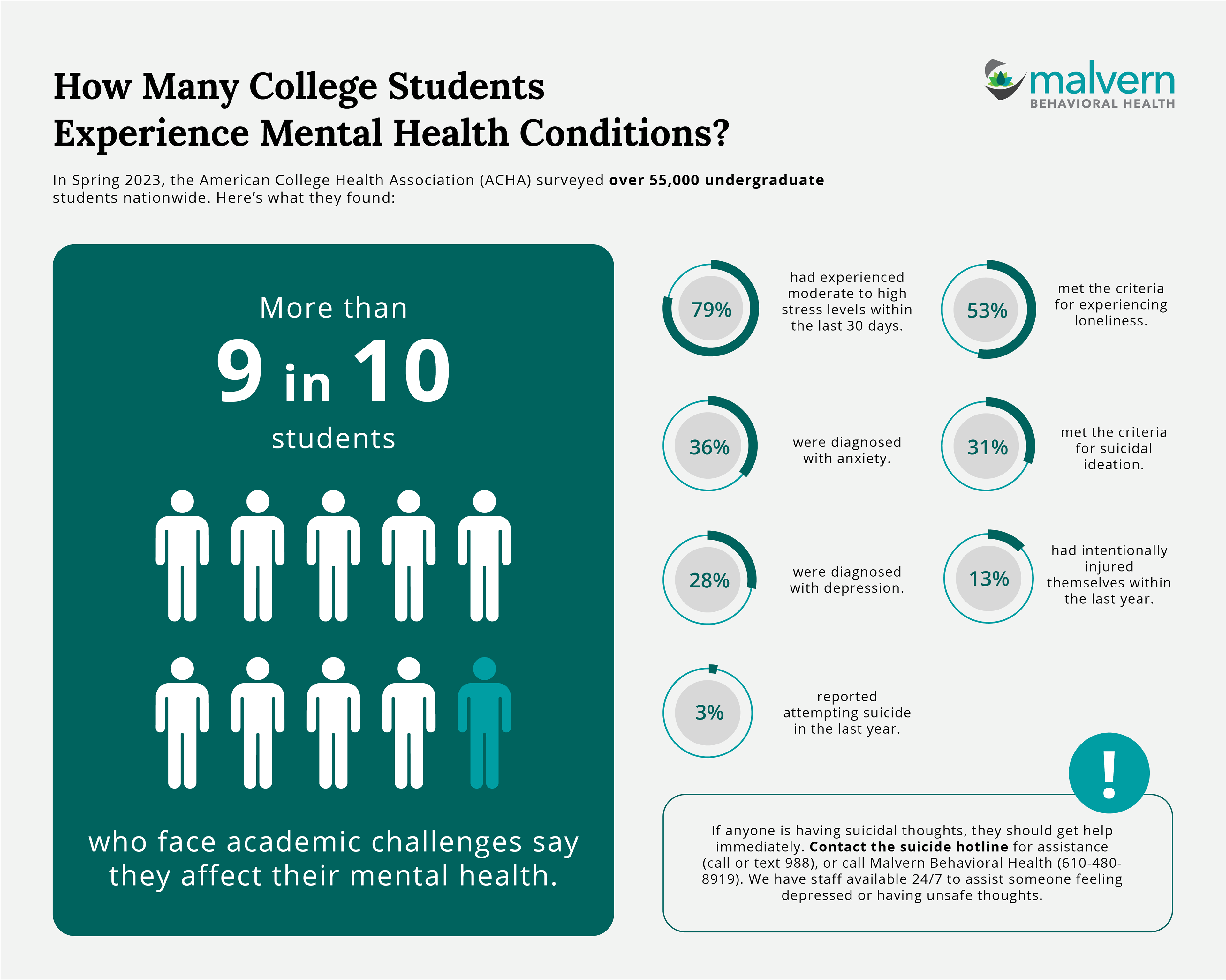 College Students Mental Health
