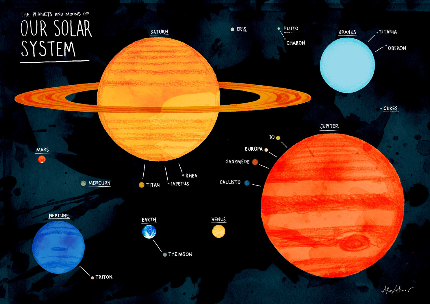 Our Solar System poster
