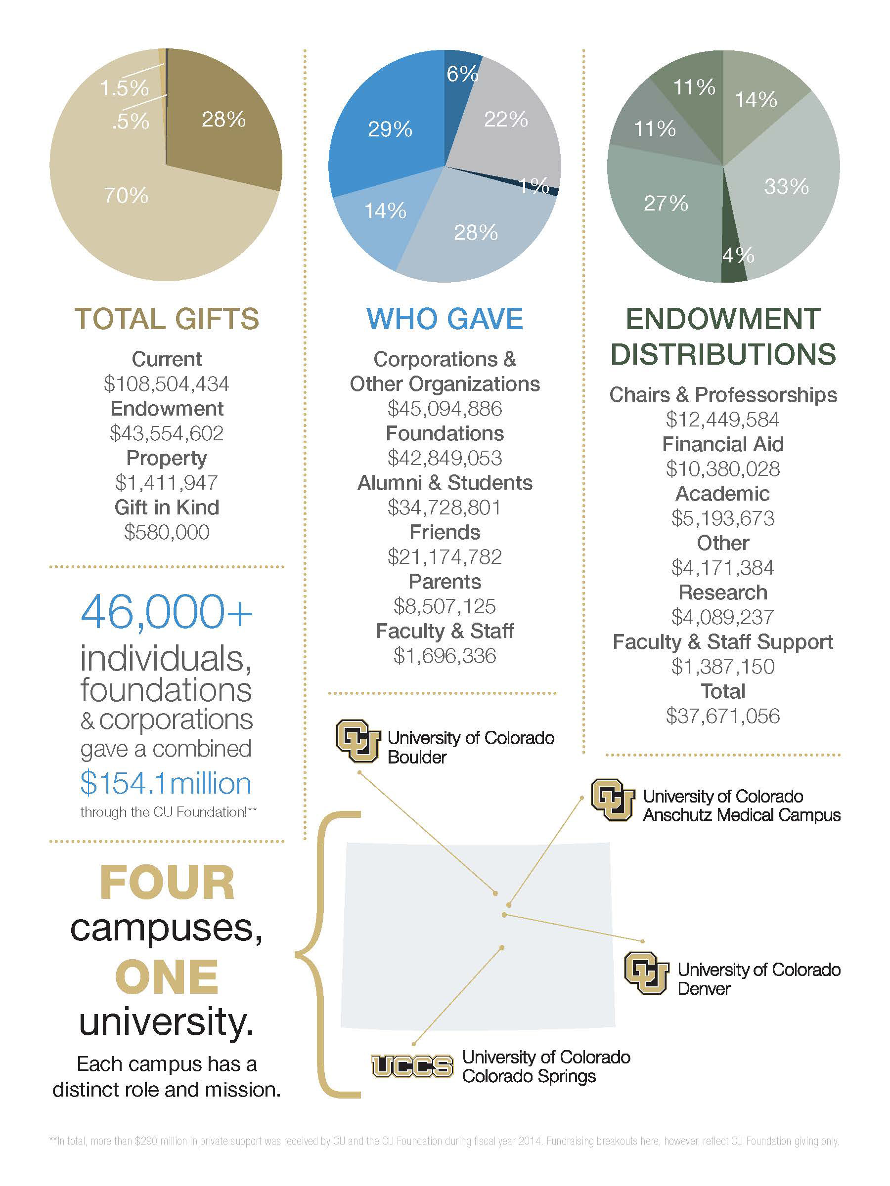 Example of page design and graphics included with donor financial statements.