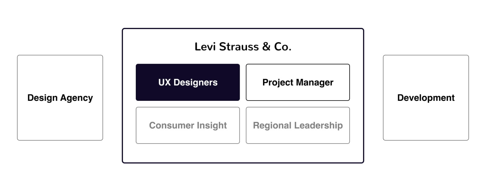 Coral Yang | Product Design - Levi's® Mobile App