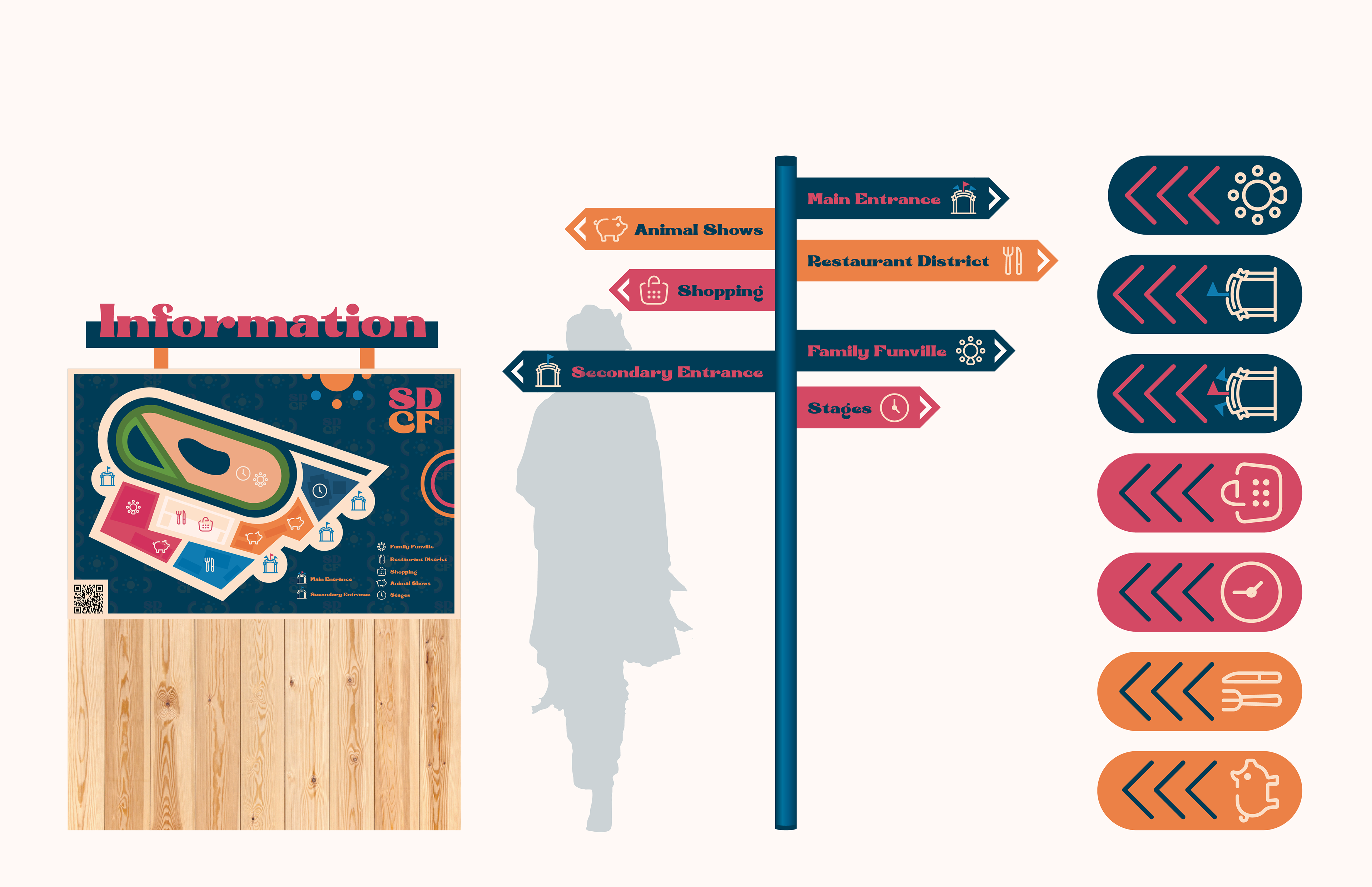 All wayfinding elements