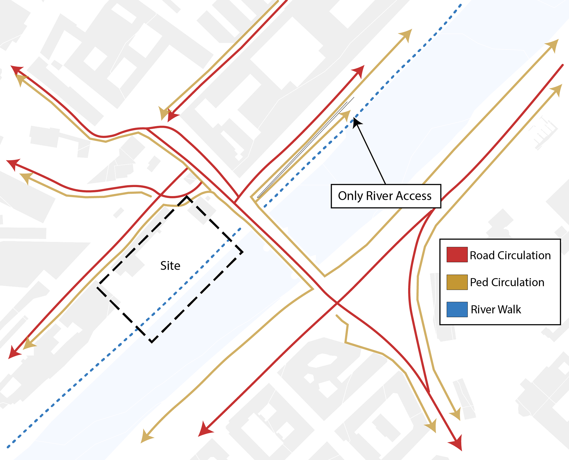 Site Access Diagram