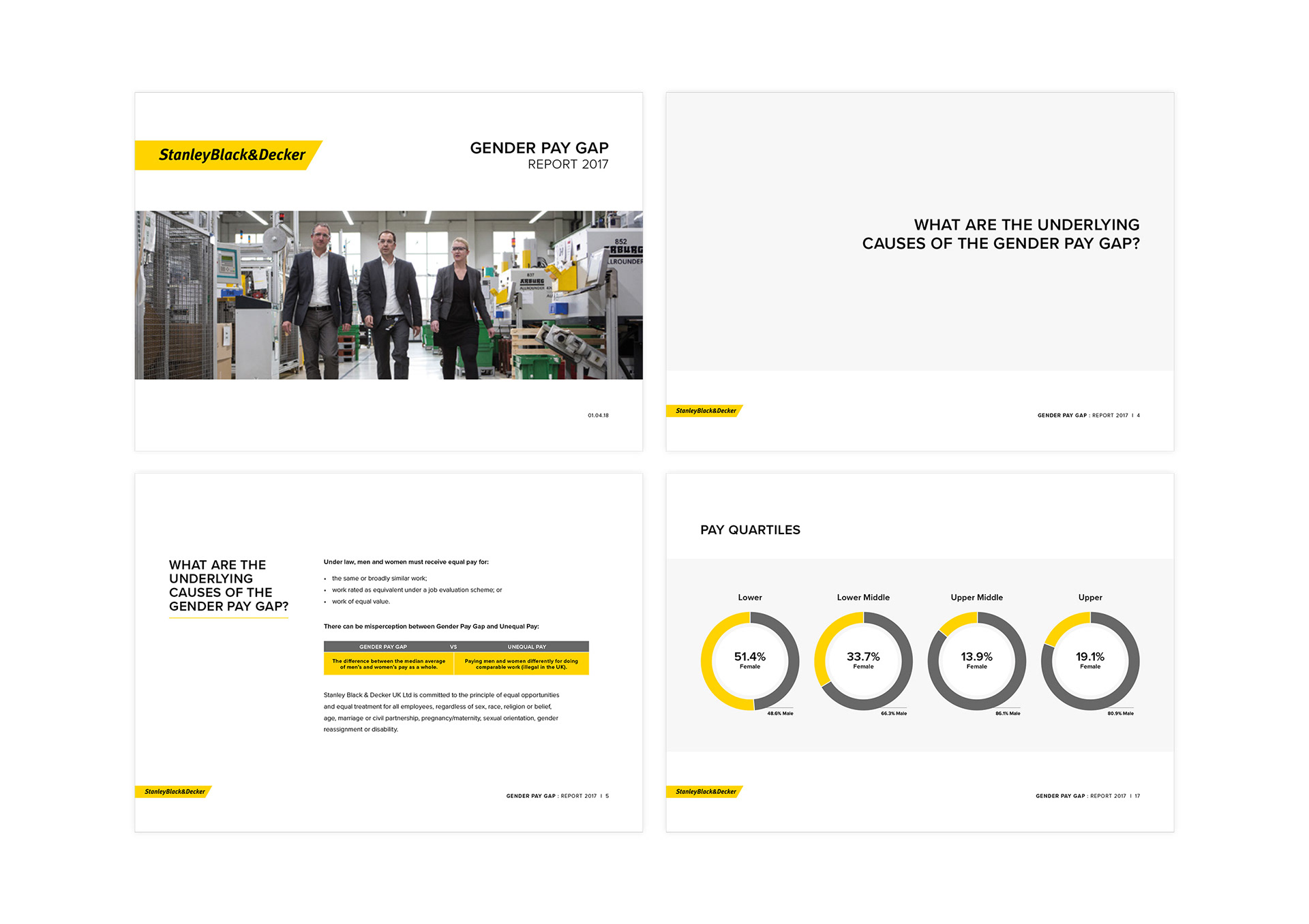 Stanley Black & Decker UK Report Design