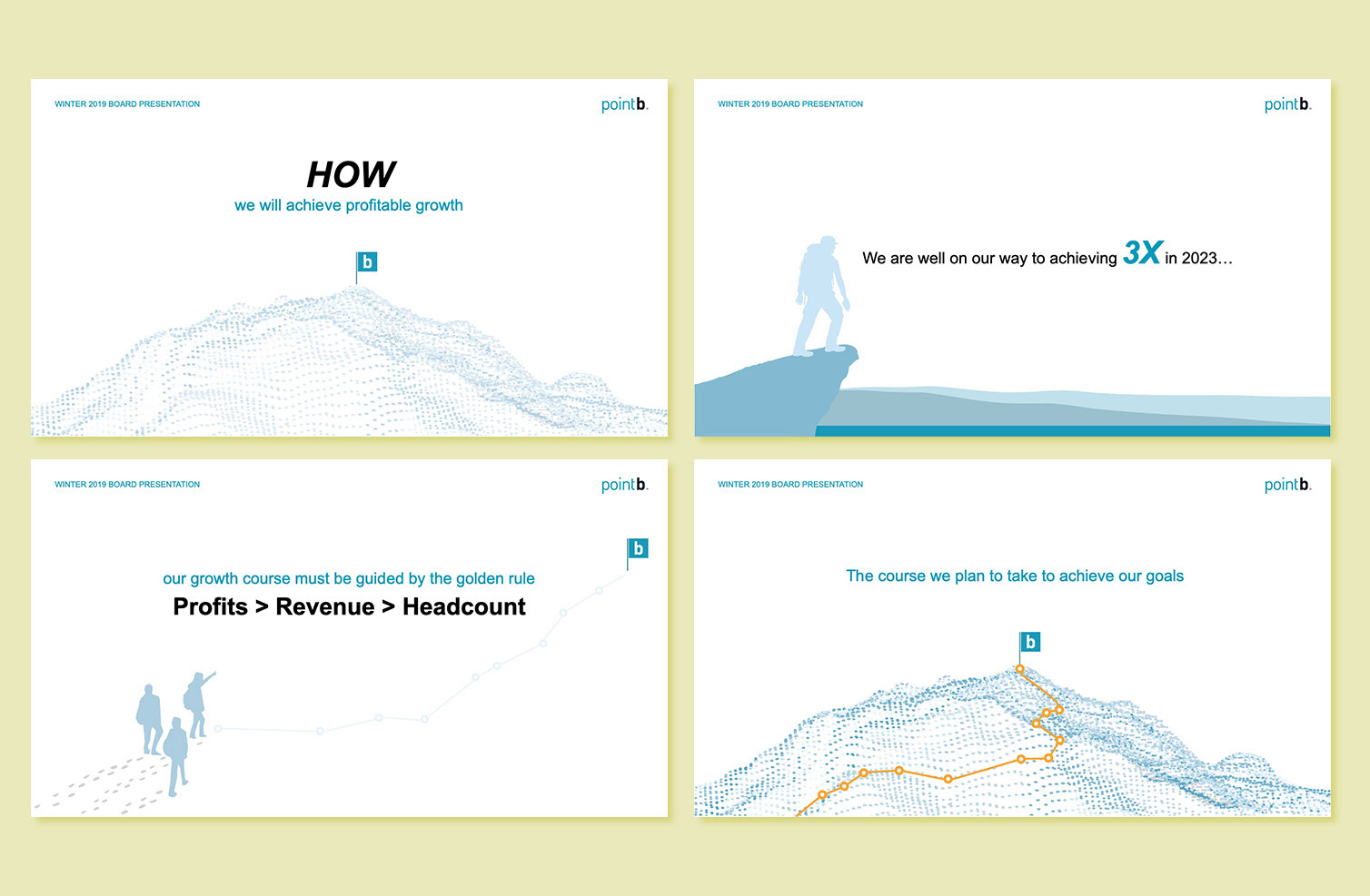 Narrative slides from Point B board presentation charting the company's growth future.
