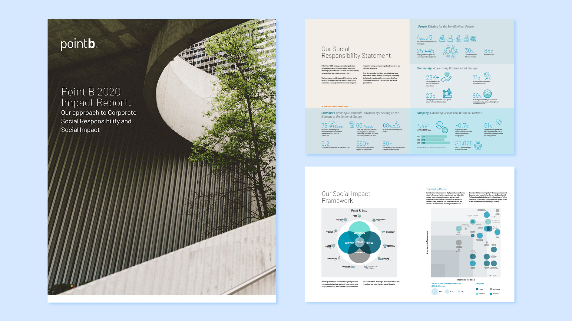 Point B semi-annual report documenting the company's commitment to social responsibility.