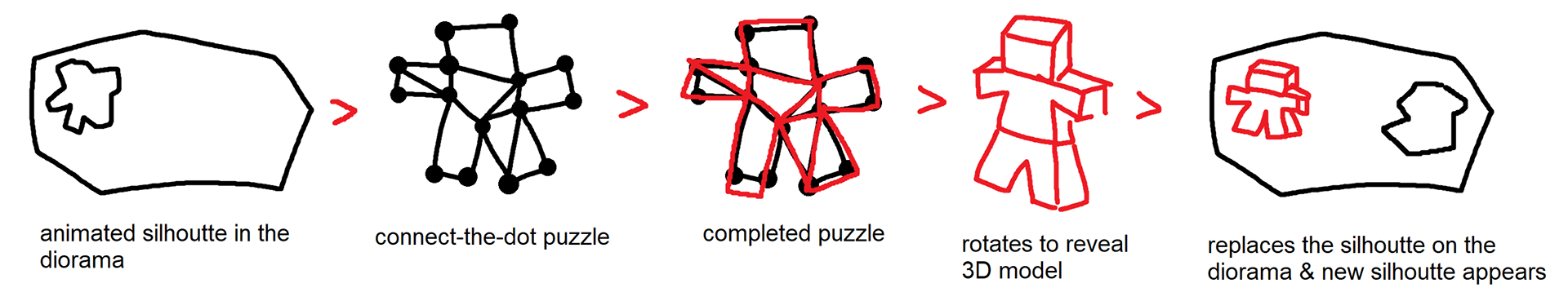My original concept for Nation Shapes. Not much changed in the transition to 2D.