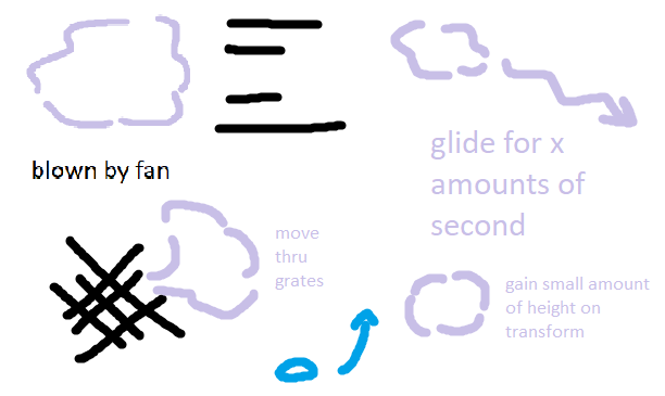 My initial concept for turning into steam.