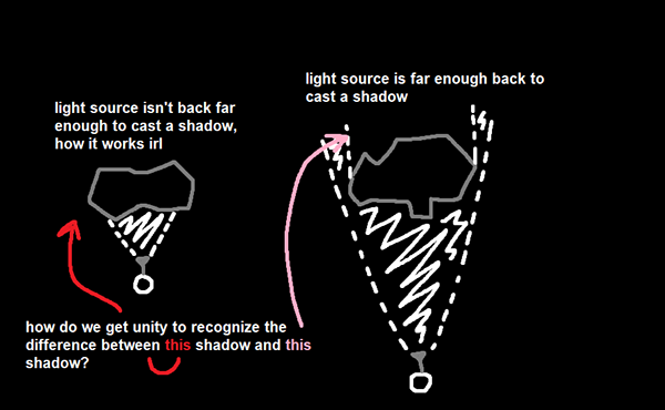 Our dilemma.