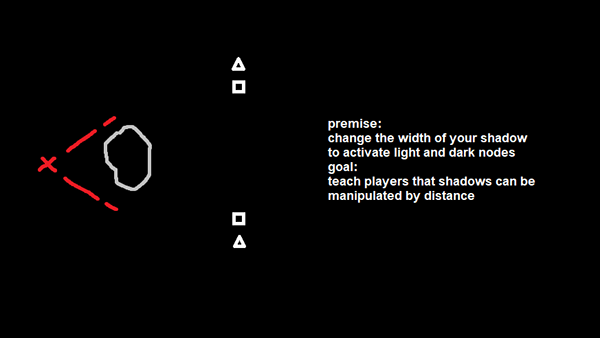 Concept for level 5.