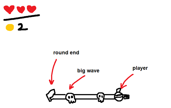 RIP enemies spawning in waves.