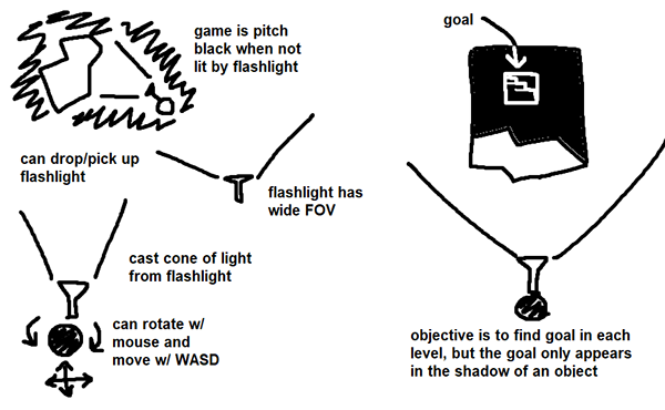 My first concept for Cutoff after watching the reveal video.