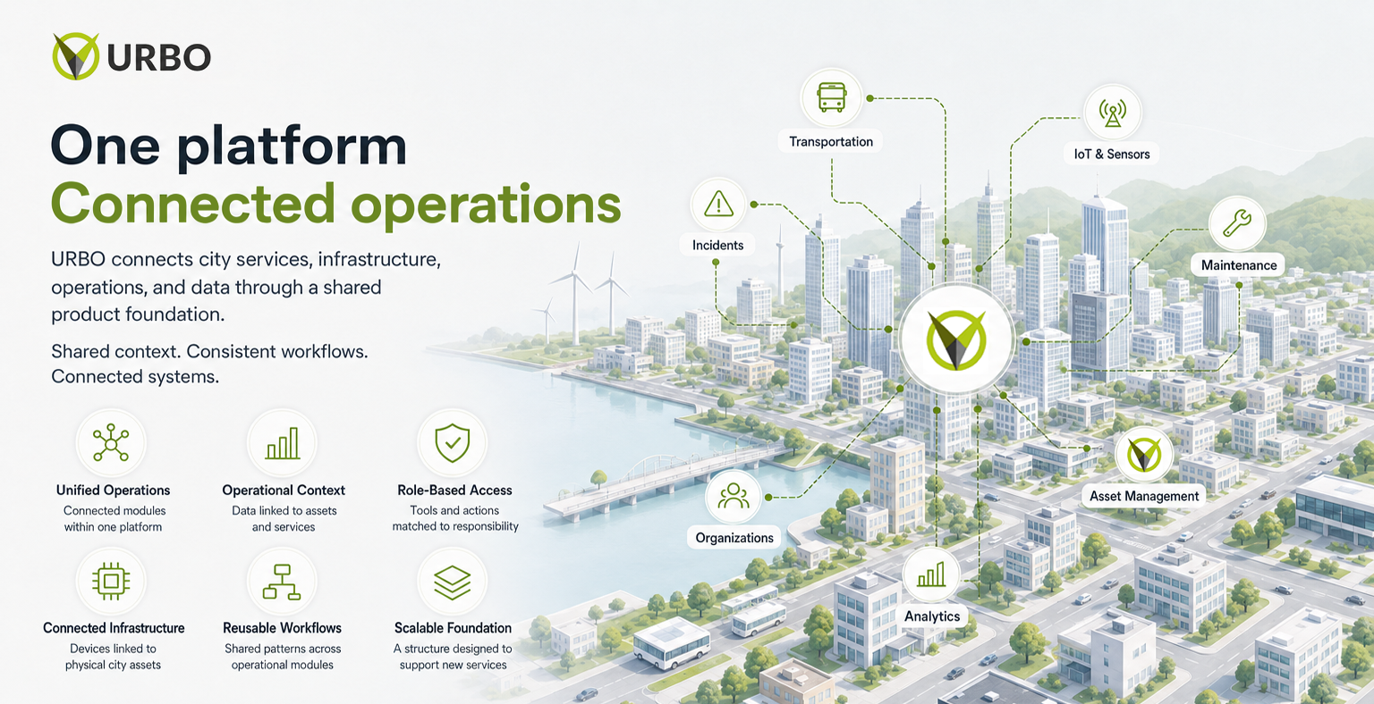 URBO design outcomes visual showing unified operations, operational context, role-based access, connected infrastructure, reusable workflows, and a scalable product foundation across city services.