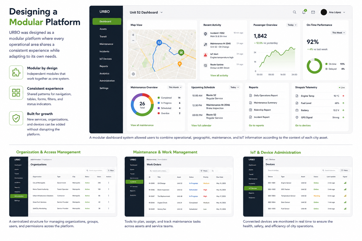 Collection of URBO interface examples demonstrating shared navigation, components, status patterns, tables, dashboards, and interaction structures reused across different operational modules.