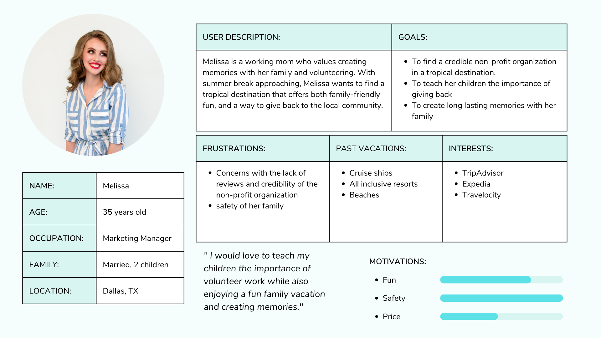 User Persona