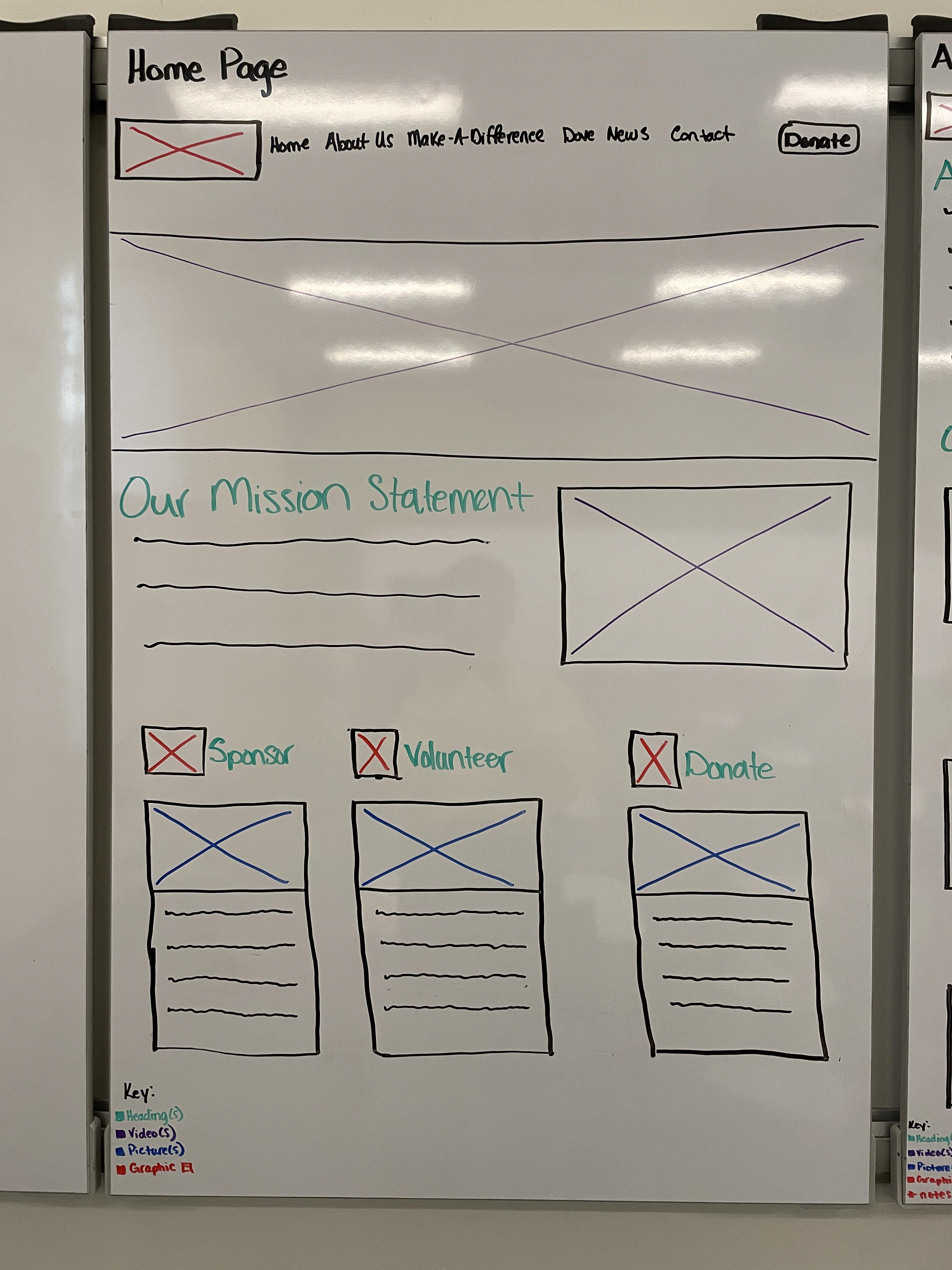 Redesigned Wireframe