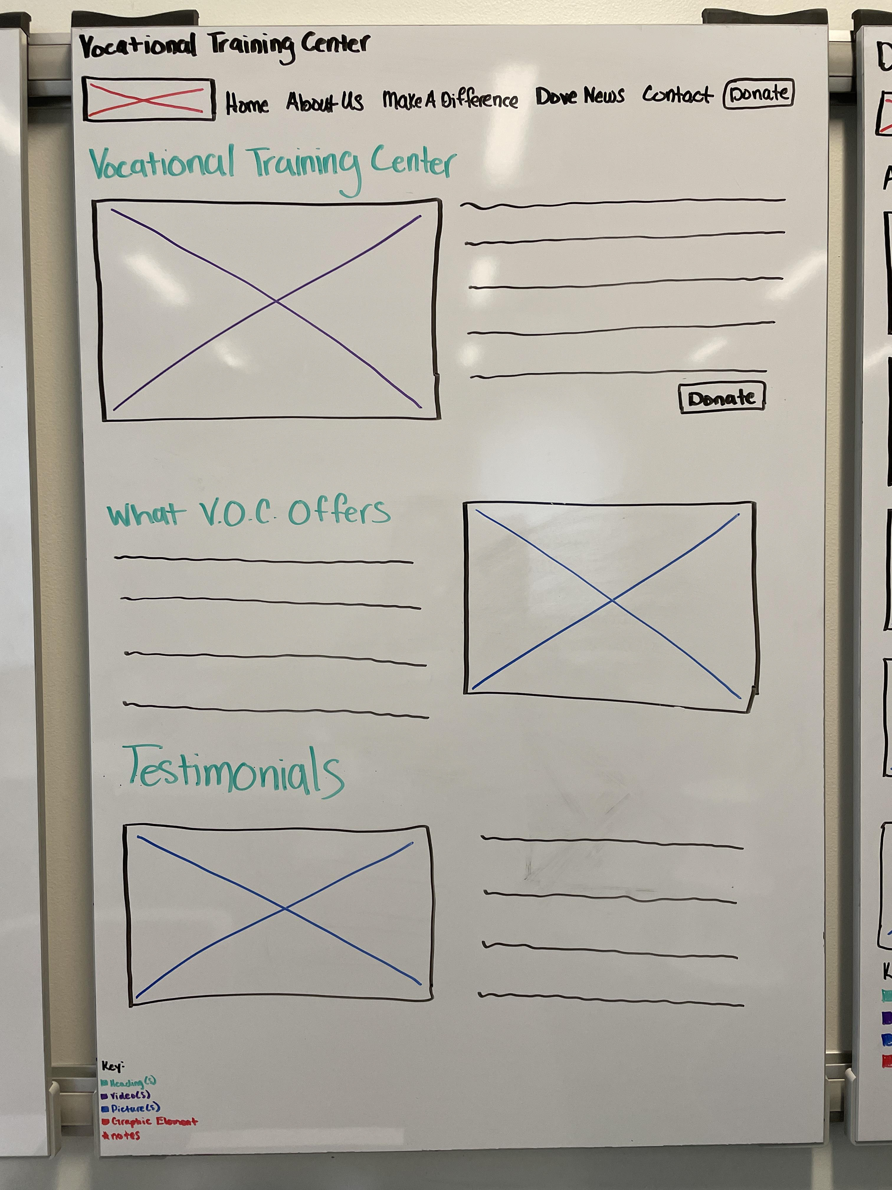 Redesigned Wireframe