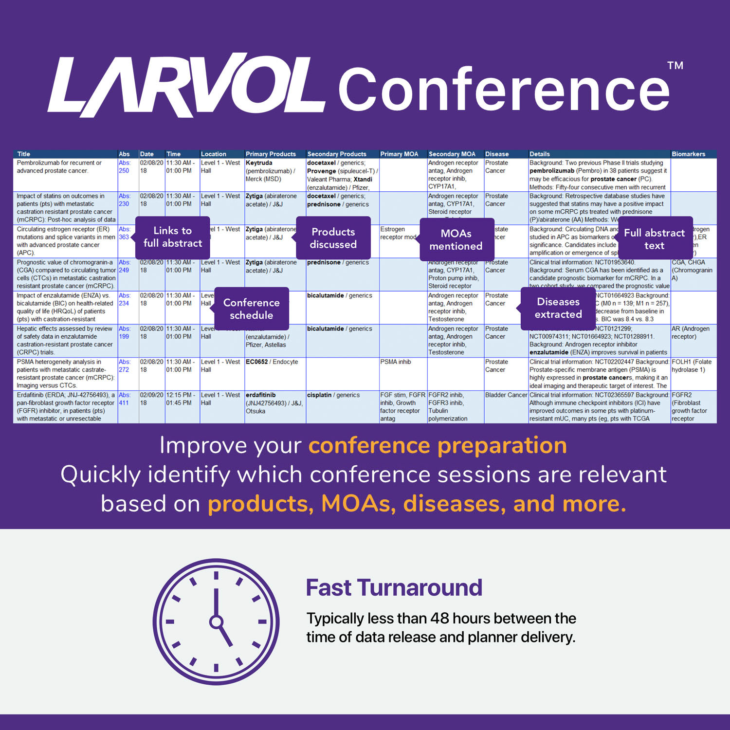larvol.com/conference
