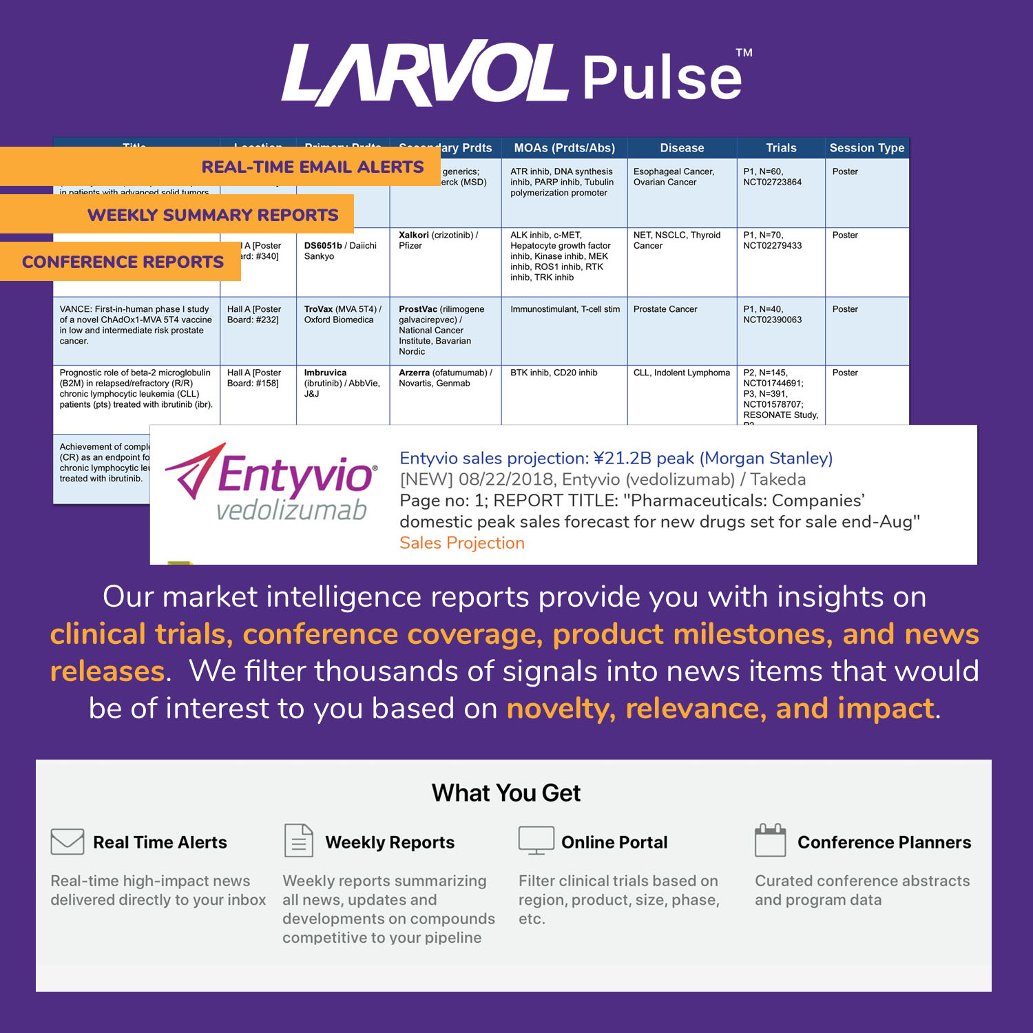 larvol.com/pulse