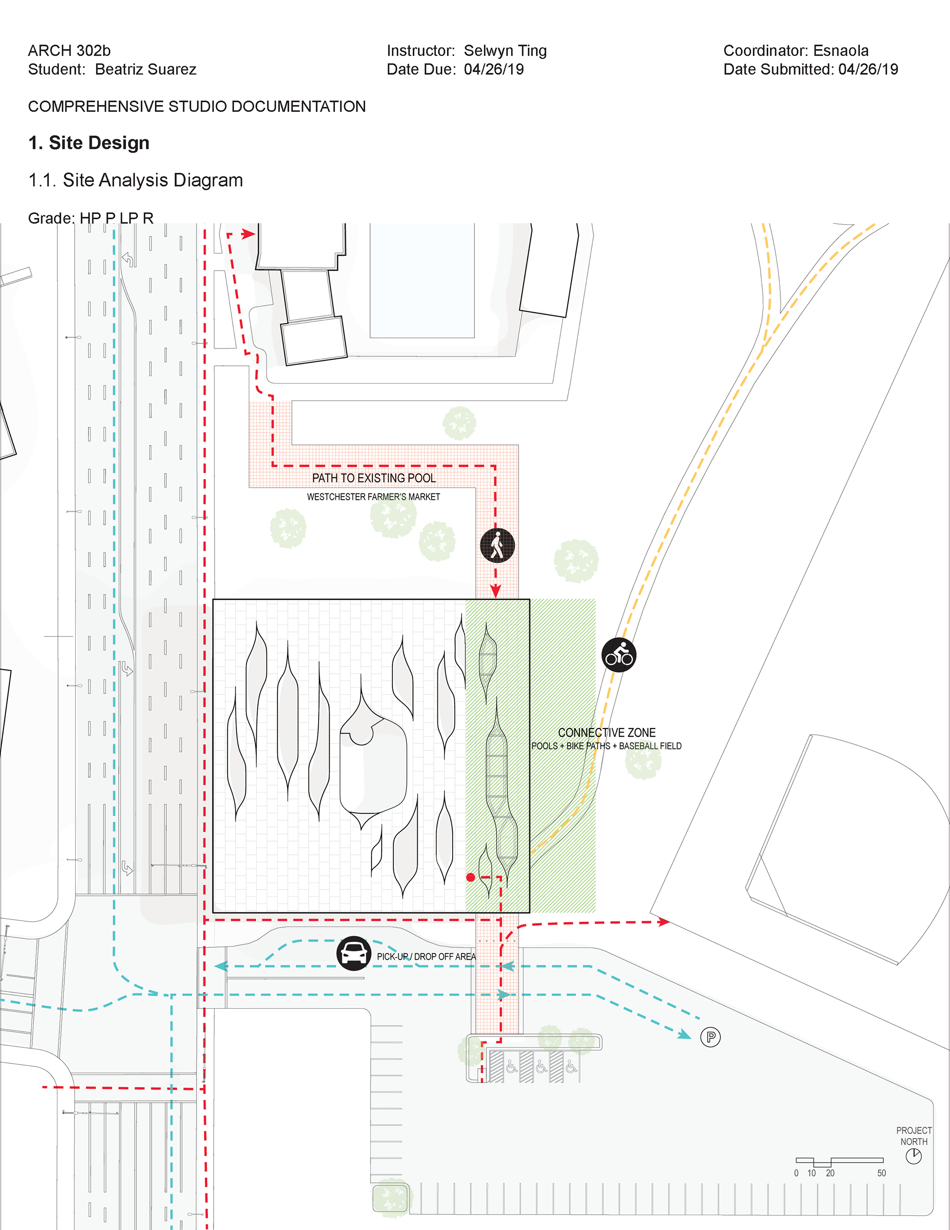 SITE ANALYSIS