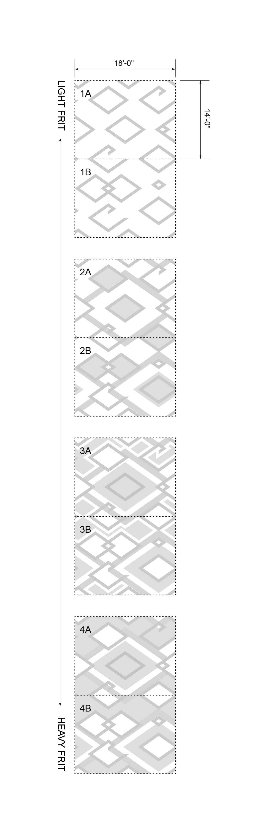 Panels