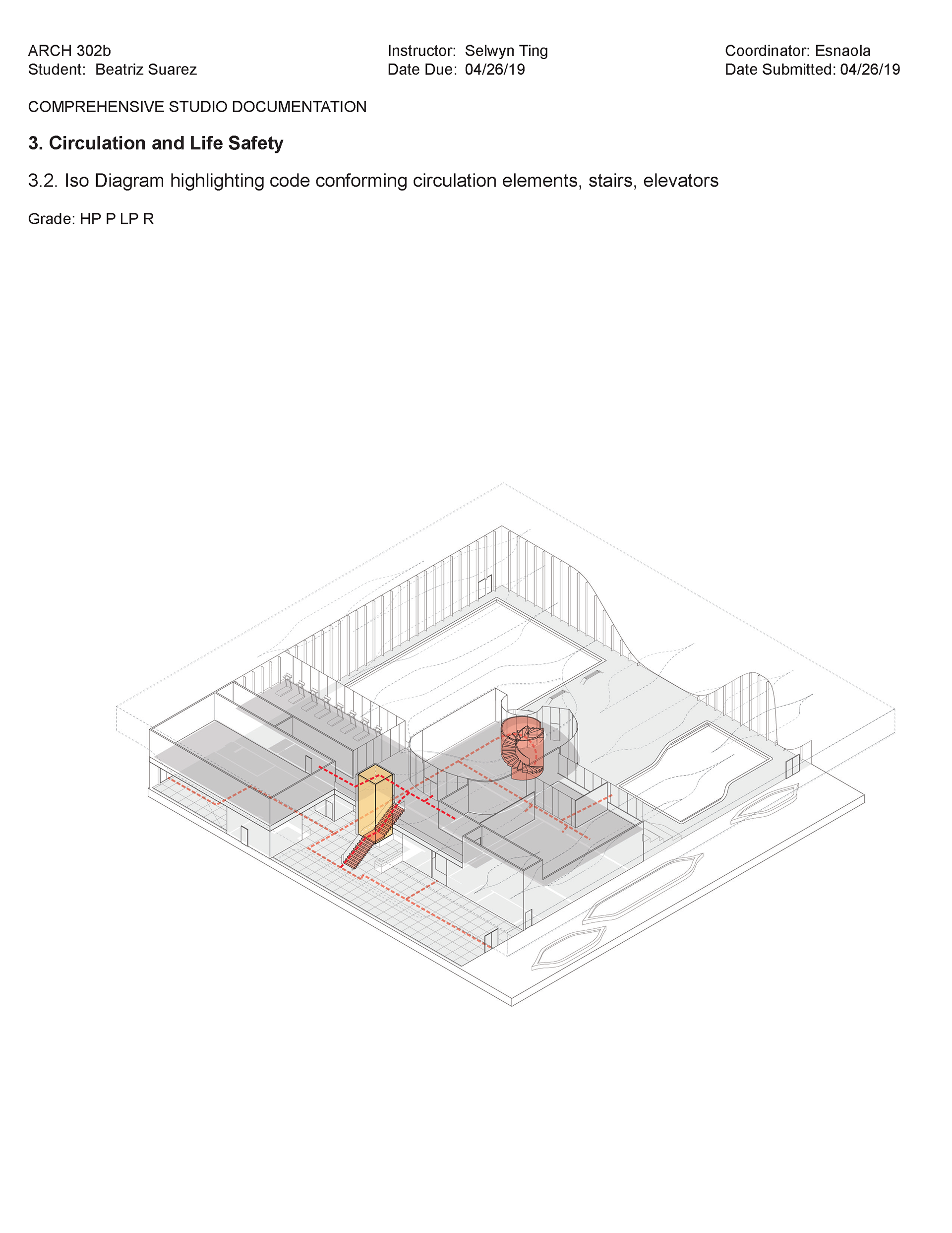 CIRCULATION ELEMENTS
