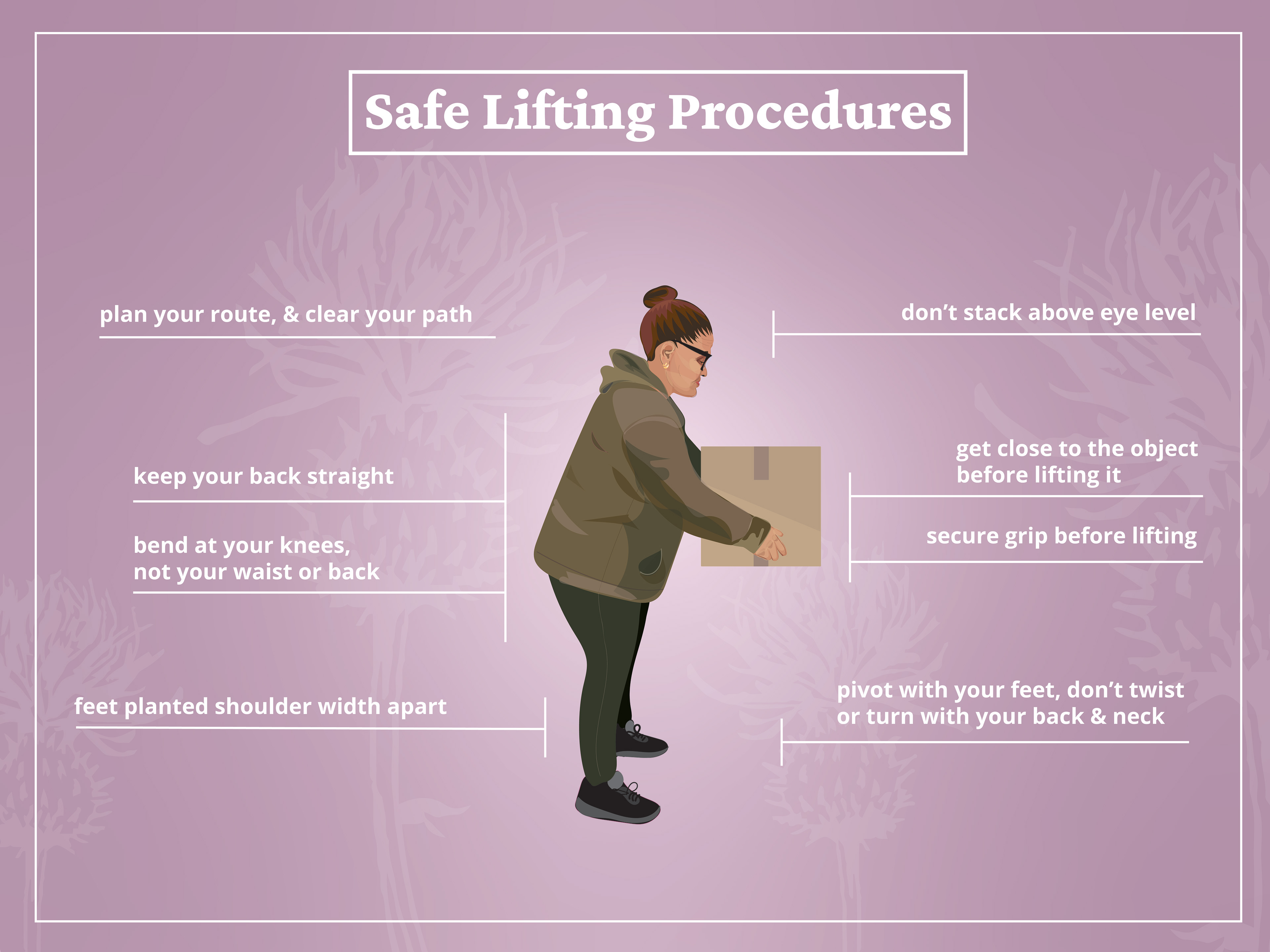 Safe lifting guide for production facility guidelines