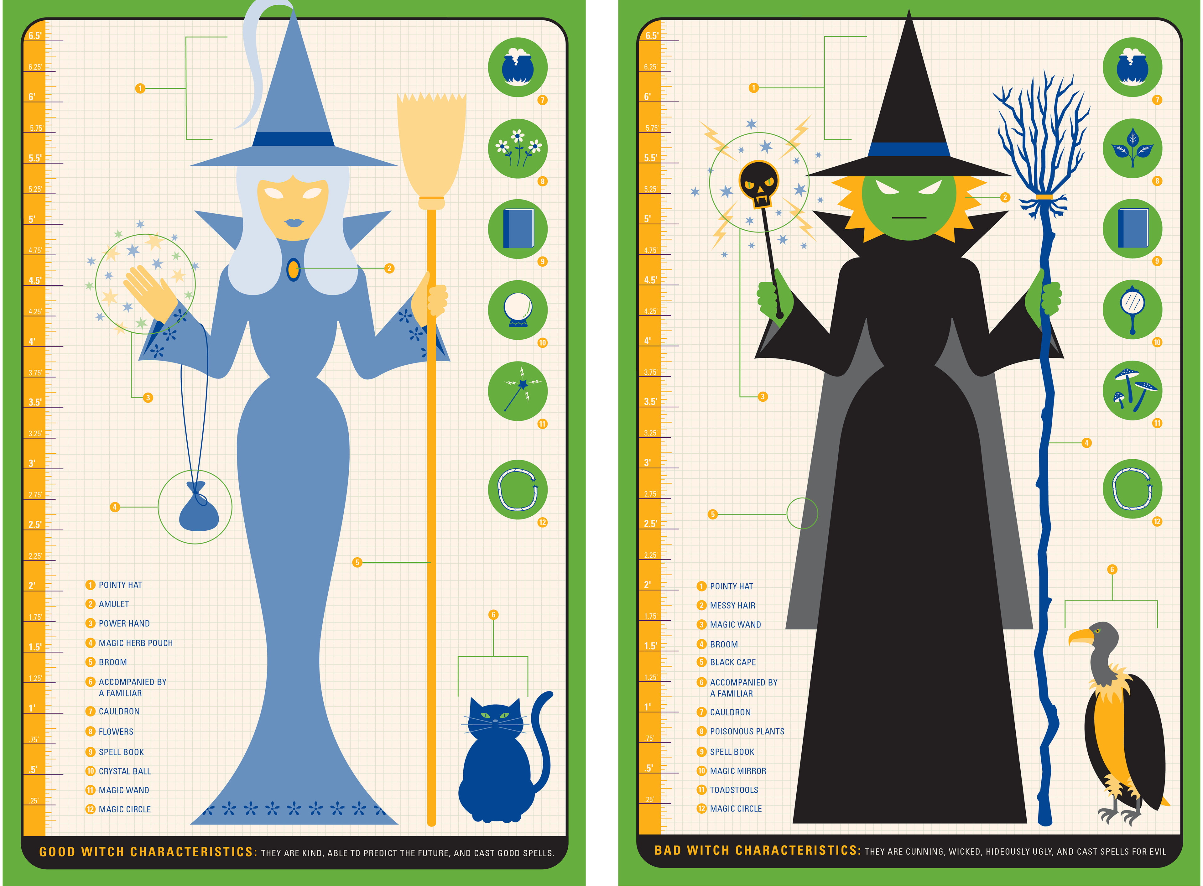 The Witch's Handbook for Quirk Books