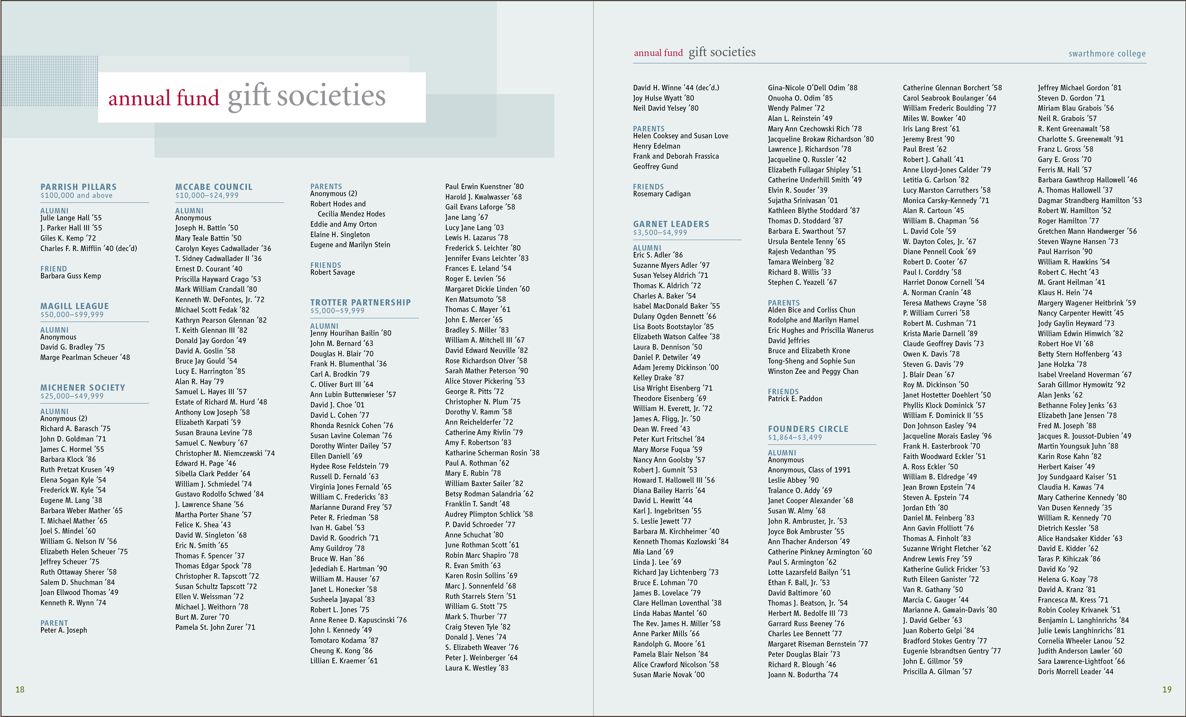 interior spread showing annual fund gift societies