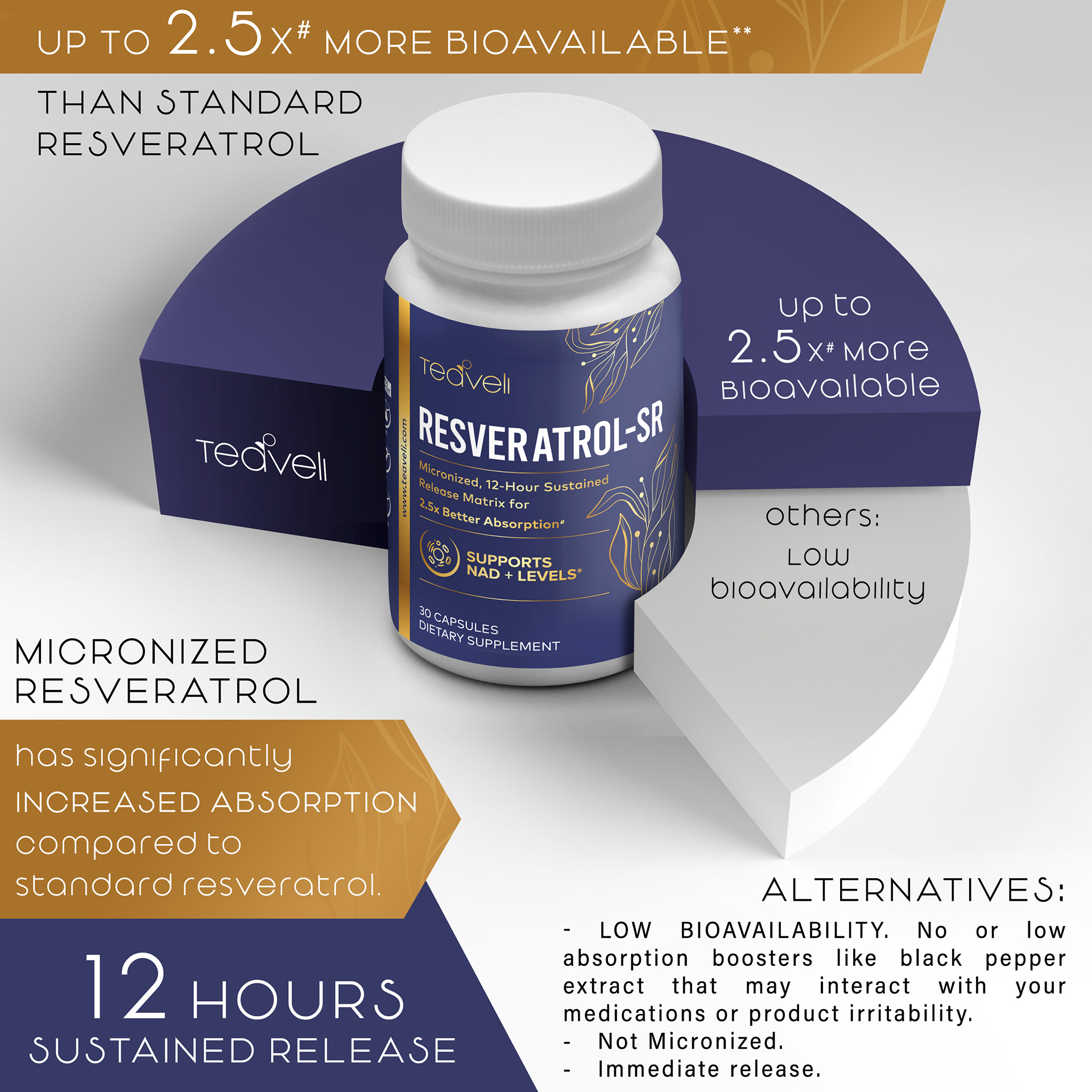 Amazon infographic for product benefits of supplements.