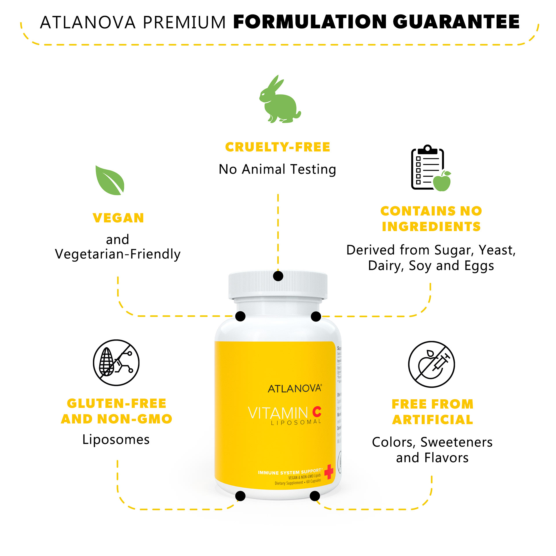 Amazon infographic for product benefits of supplements.