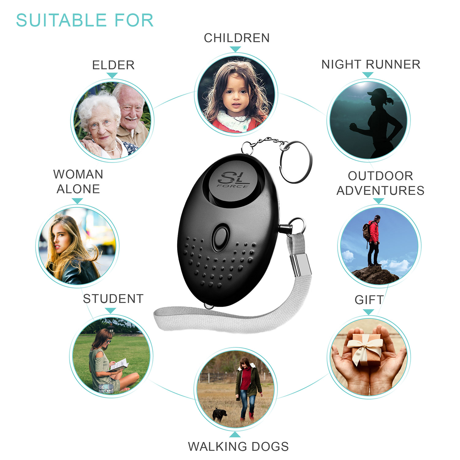 Amazon infographic for product use of key alarm.