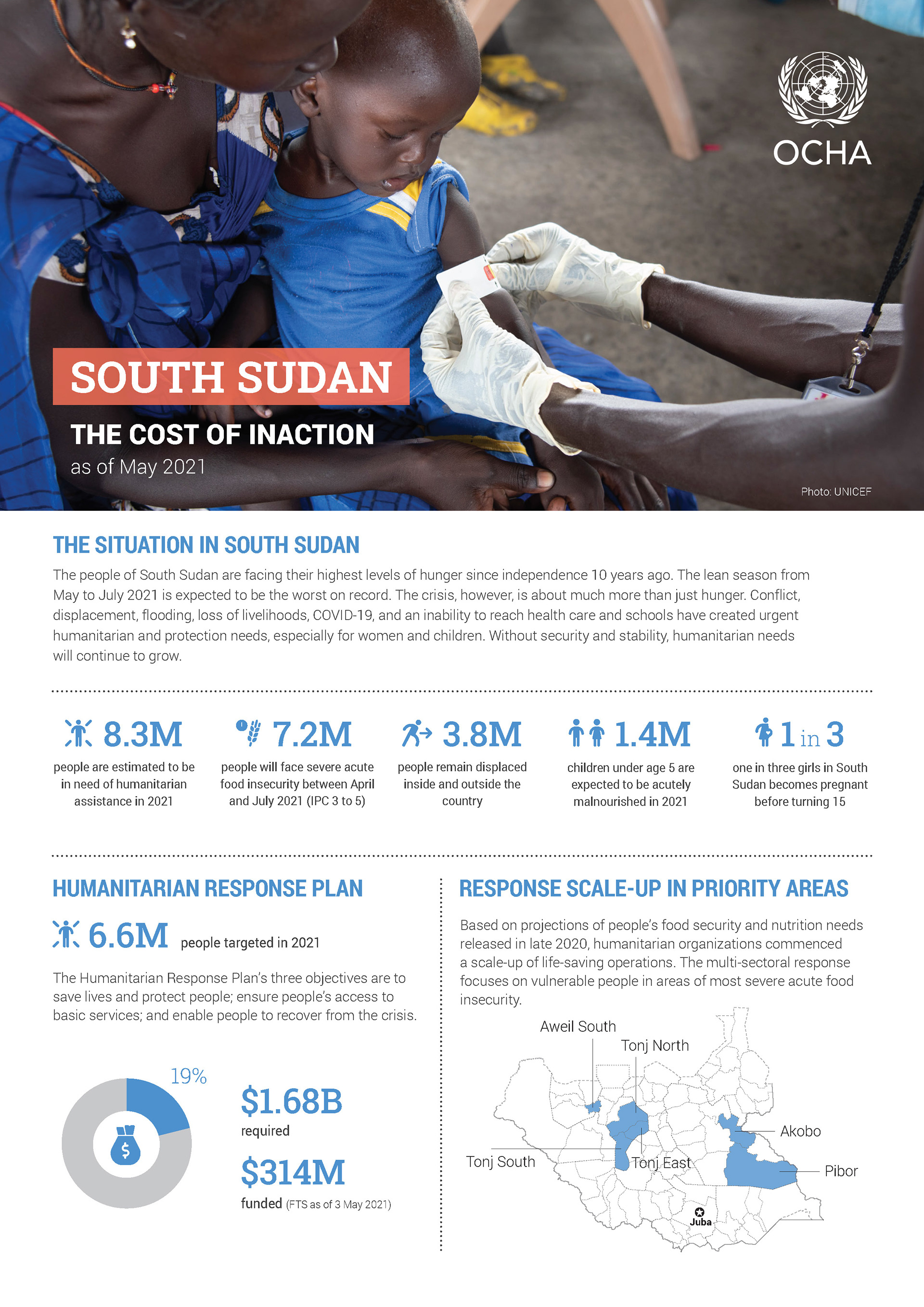 South Sudan Response Infographic 2021