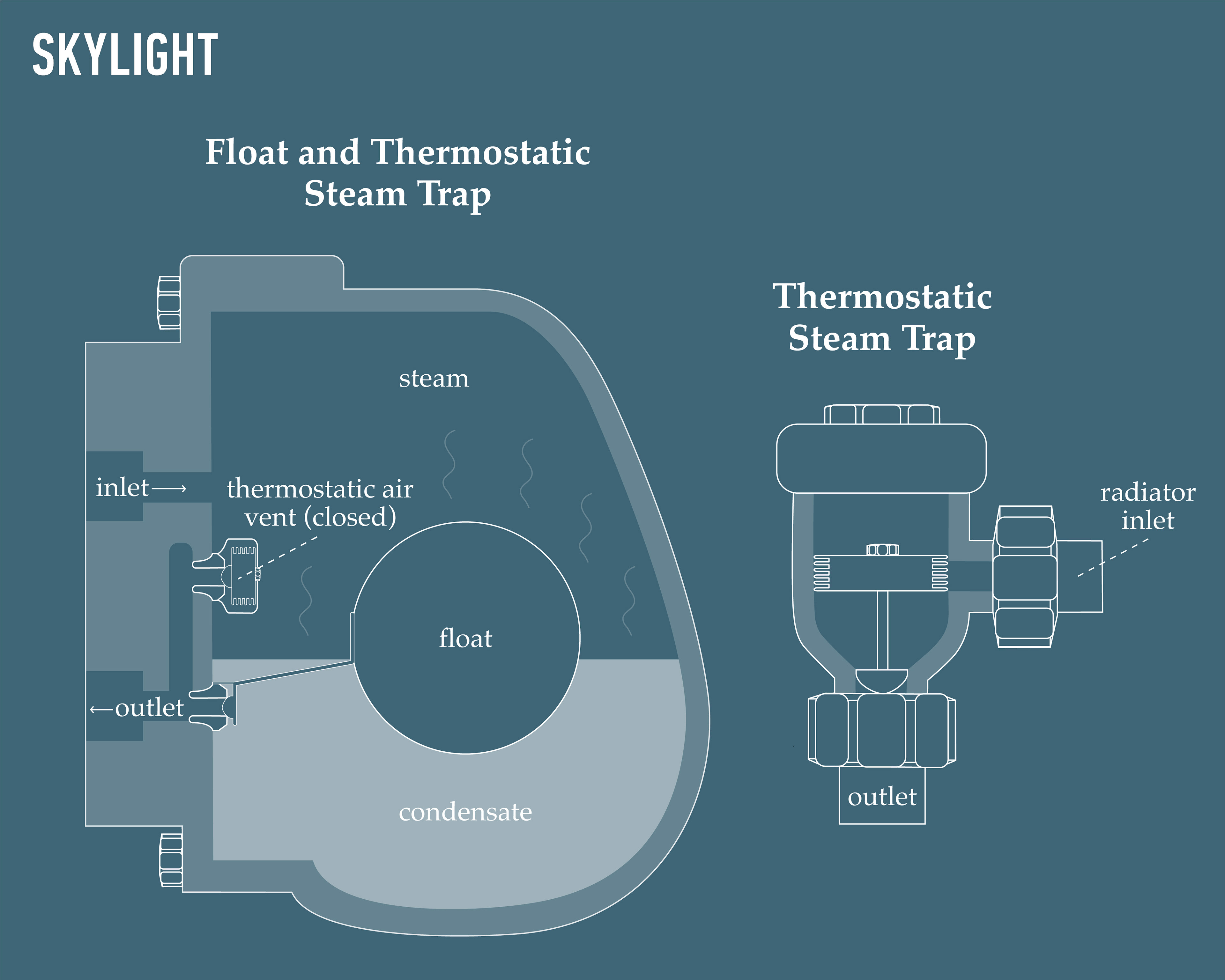 Steam trap side by side comparison. (1000x800 px)