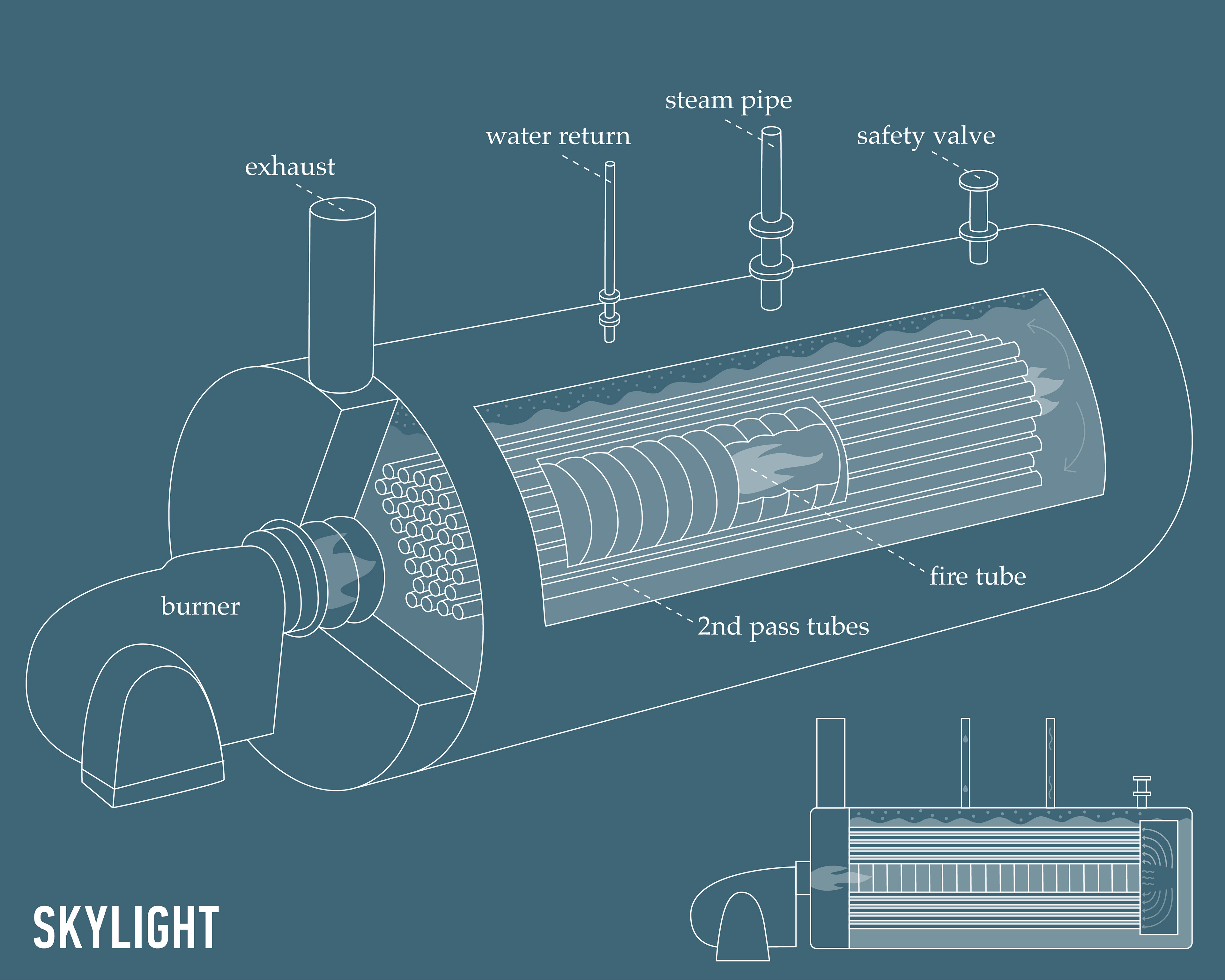 Detail of the combustion chamber and heat exchanger of a boiler. (1000x800 px)