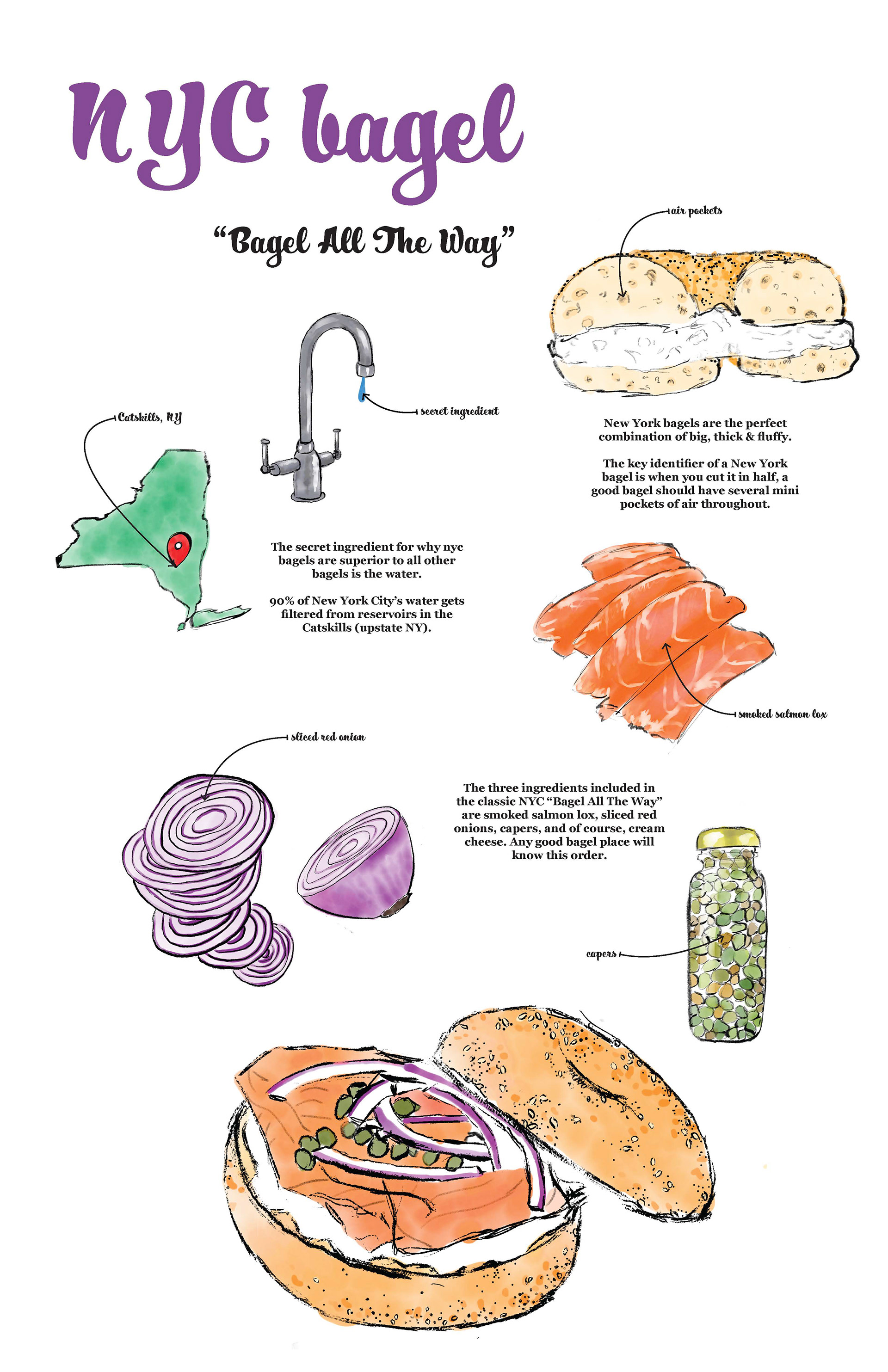 Bagel All the Way, Adobe Photoshop (11 x 17 in)