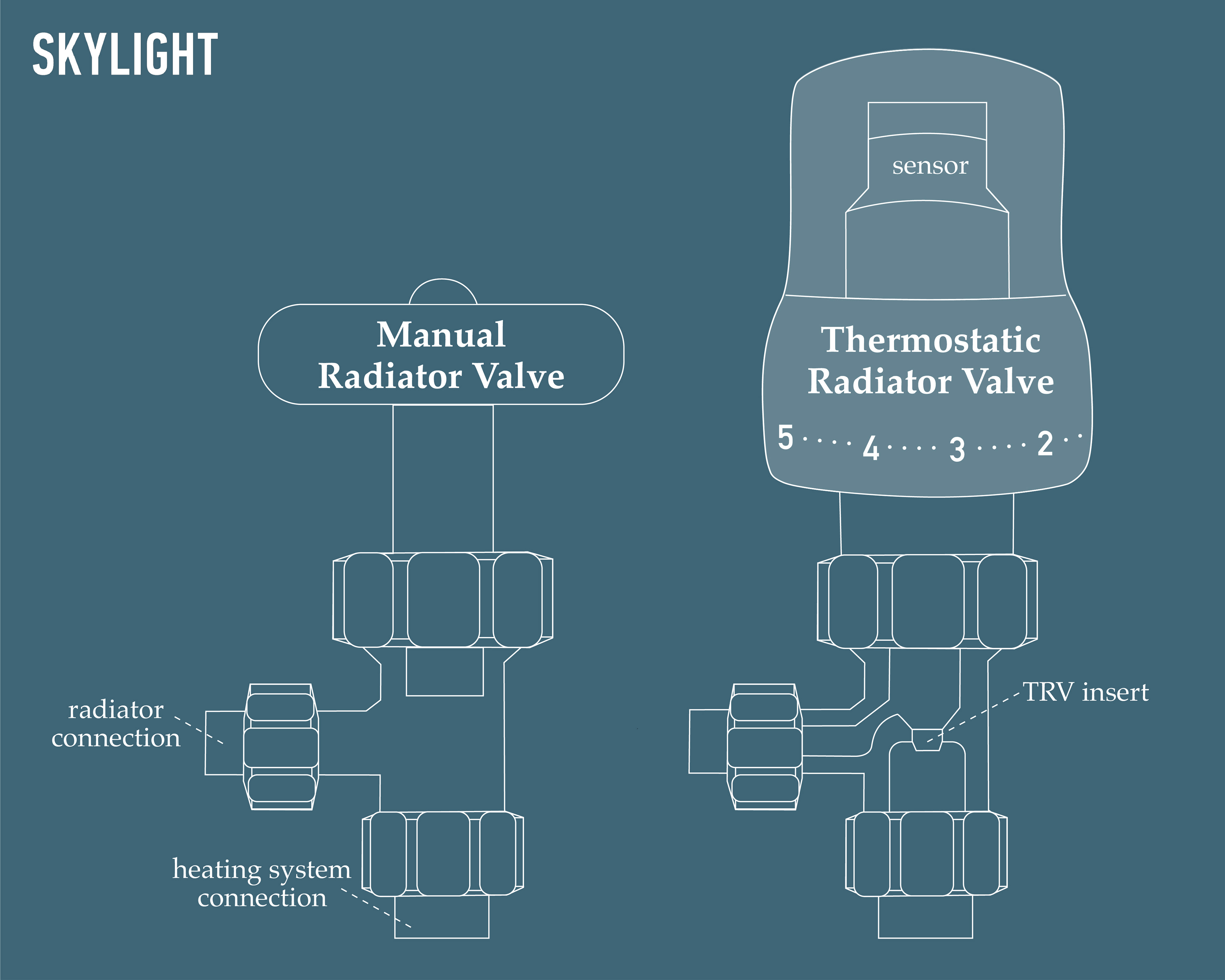 Radiator valve side by side comparison. (1000x800 px)