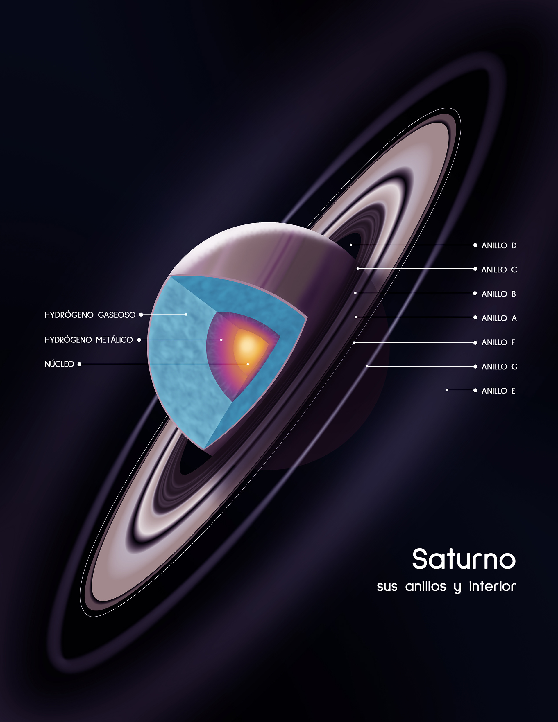 Saturno y sus Anillos (Saturn and it's Rings), Krita (319 x 412 mm)