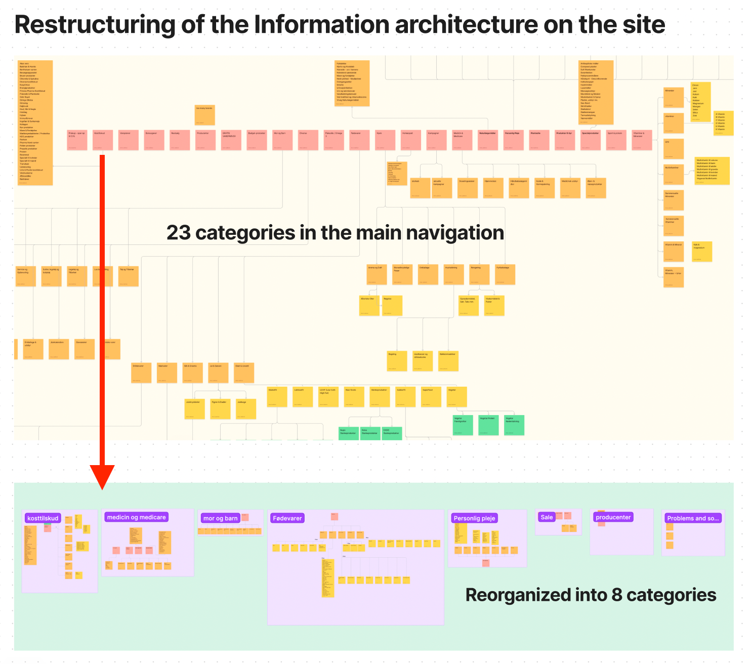 A complete redesign of the information architecture and site navigation.