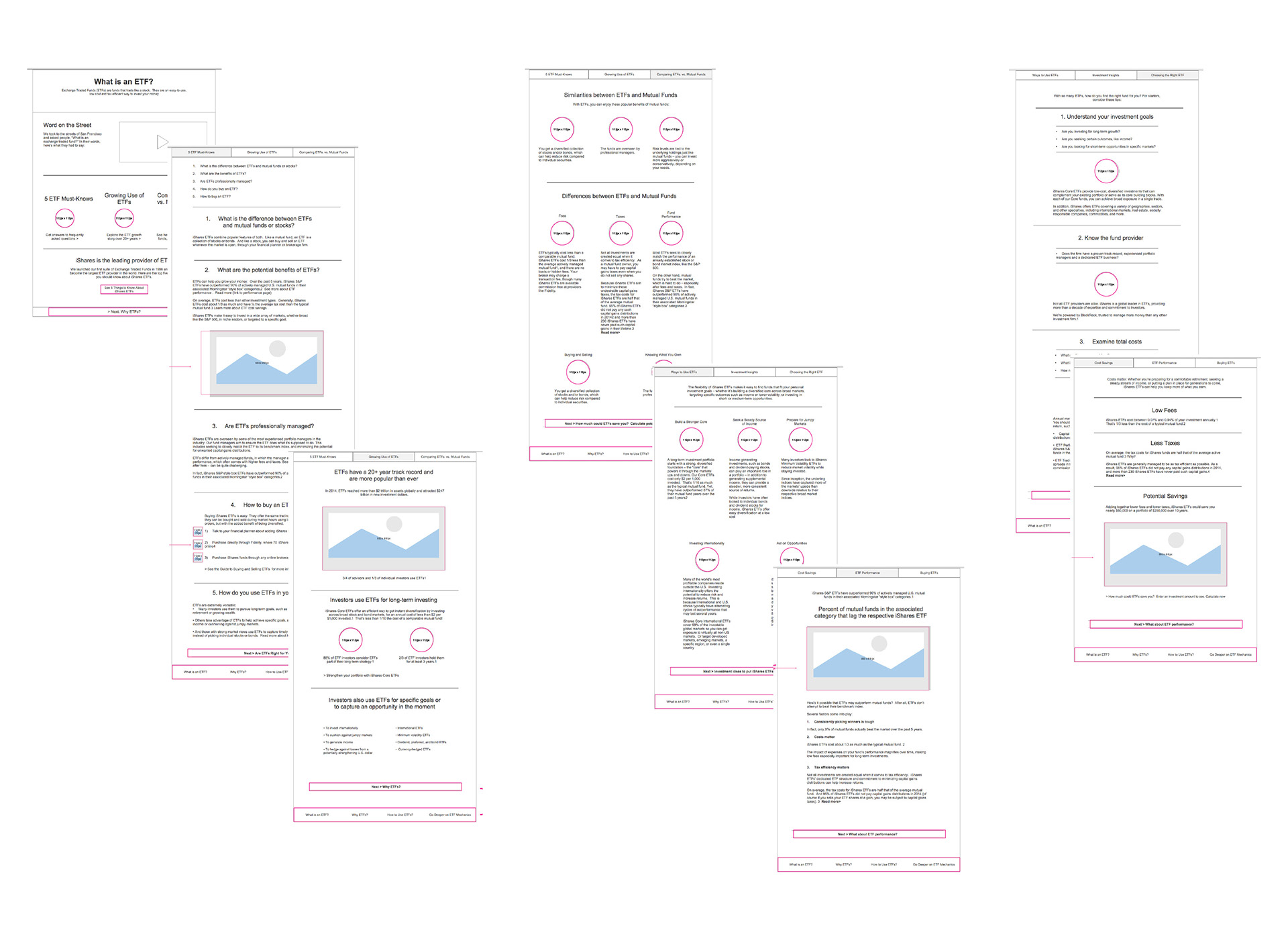 Wireframe for hub page and internal pages