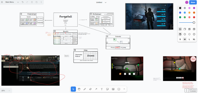 An overview of various one off tangents with visual explanation to the interns