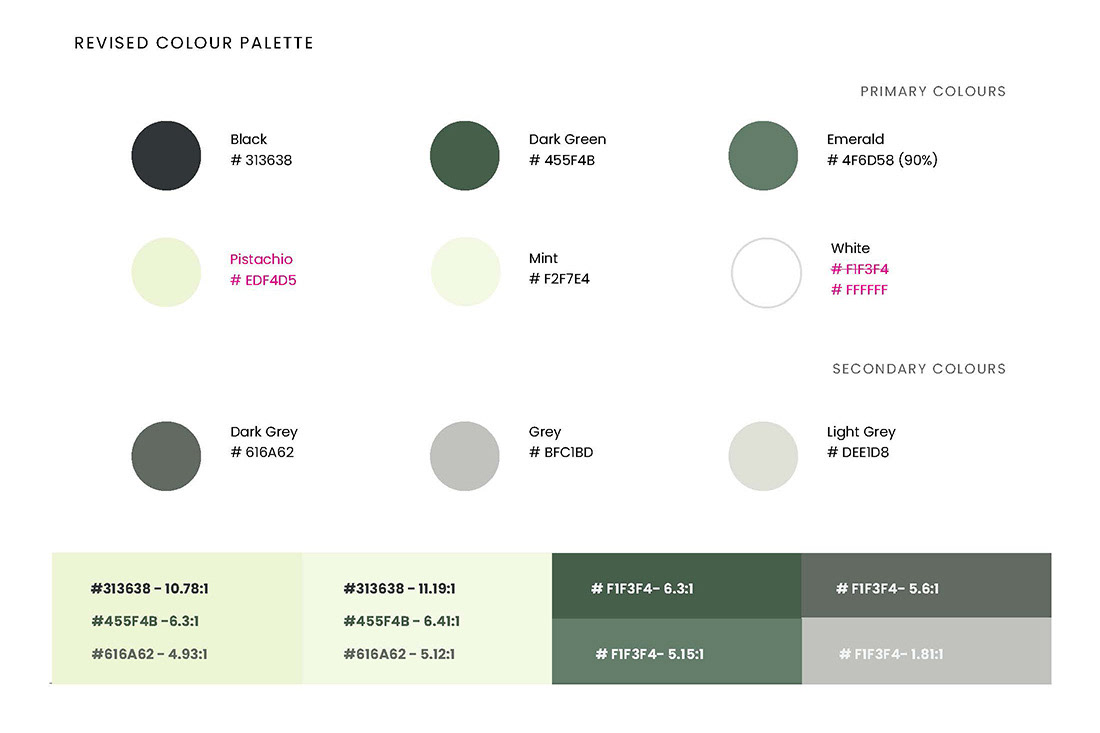 Finalized Colour Palette with Contrast Values for Accessibility