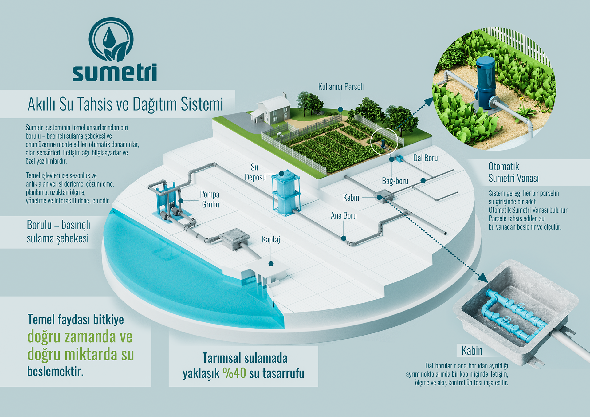 ZBrush + Cinema 4D - Redshift + Adobe Photoshop