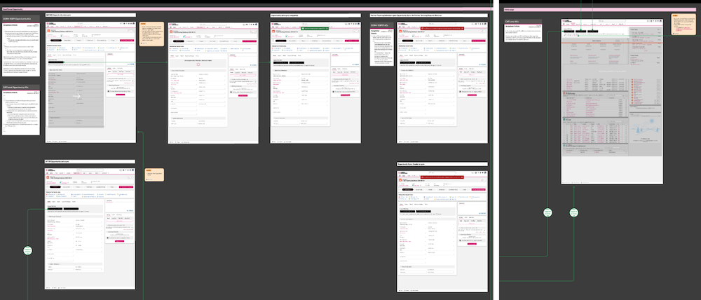 System-to-system flows and messaging