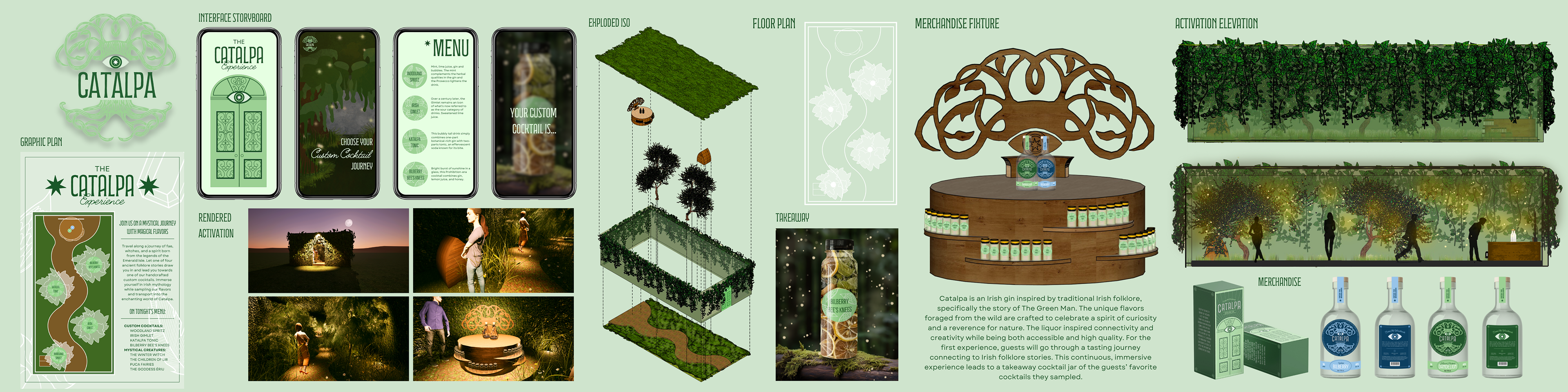 THE CATALPA EXPERIENCE PRESENTATION BOARD