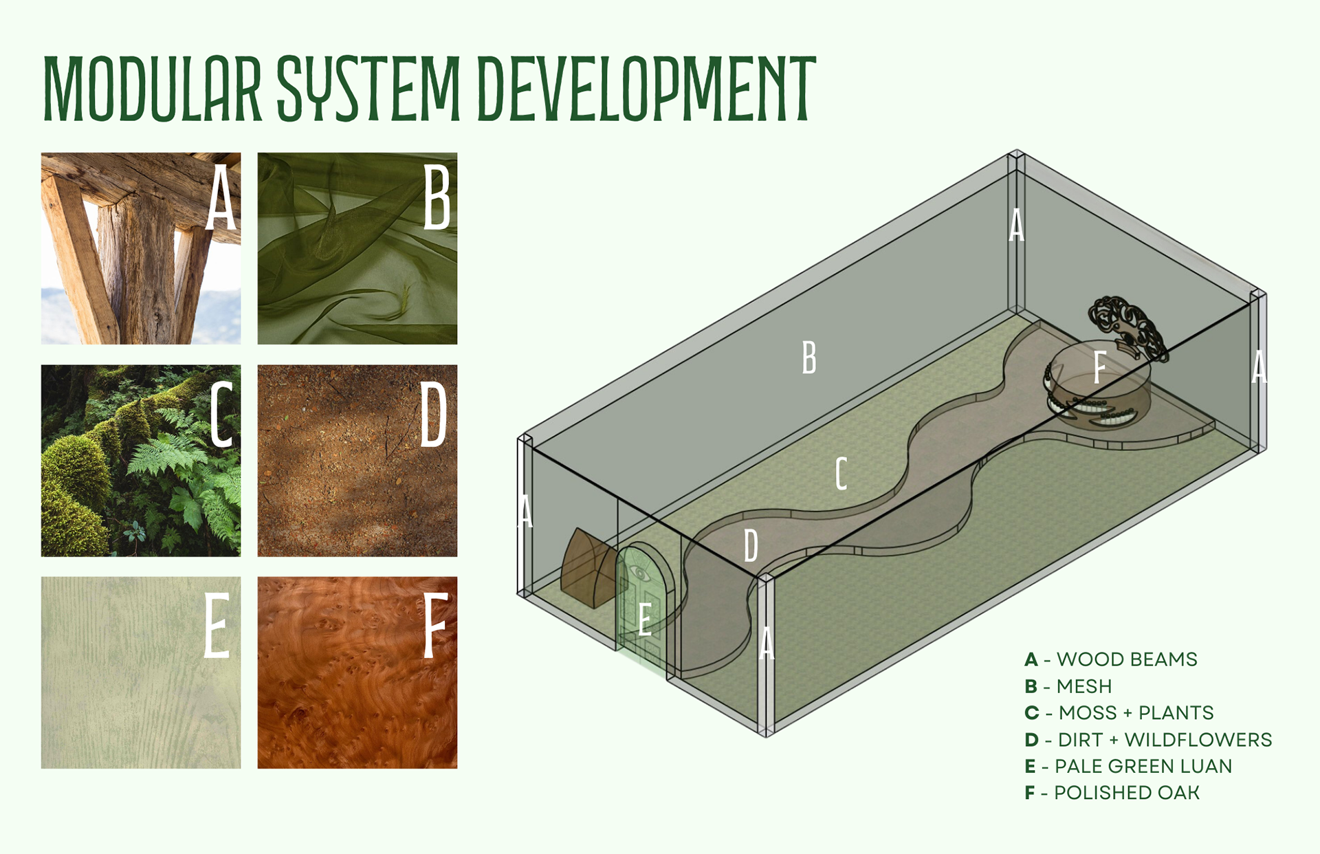 THE CATALPA EXPERIENCE MODULAR SYSTEM DEVELOPMENT