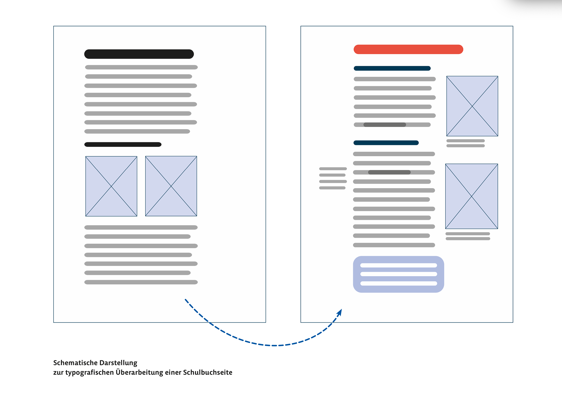 Schematische Grafik aus dem Vortrag