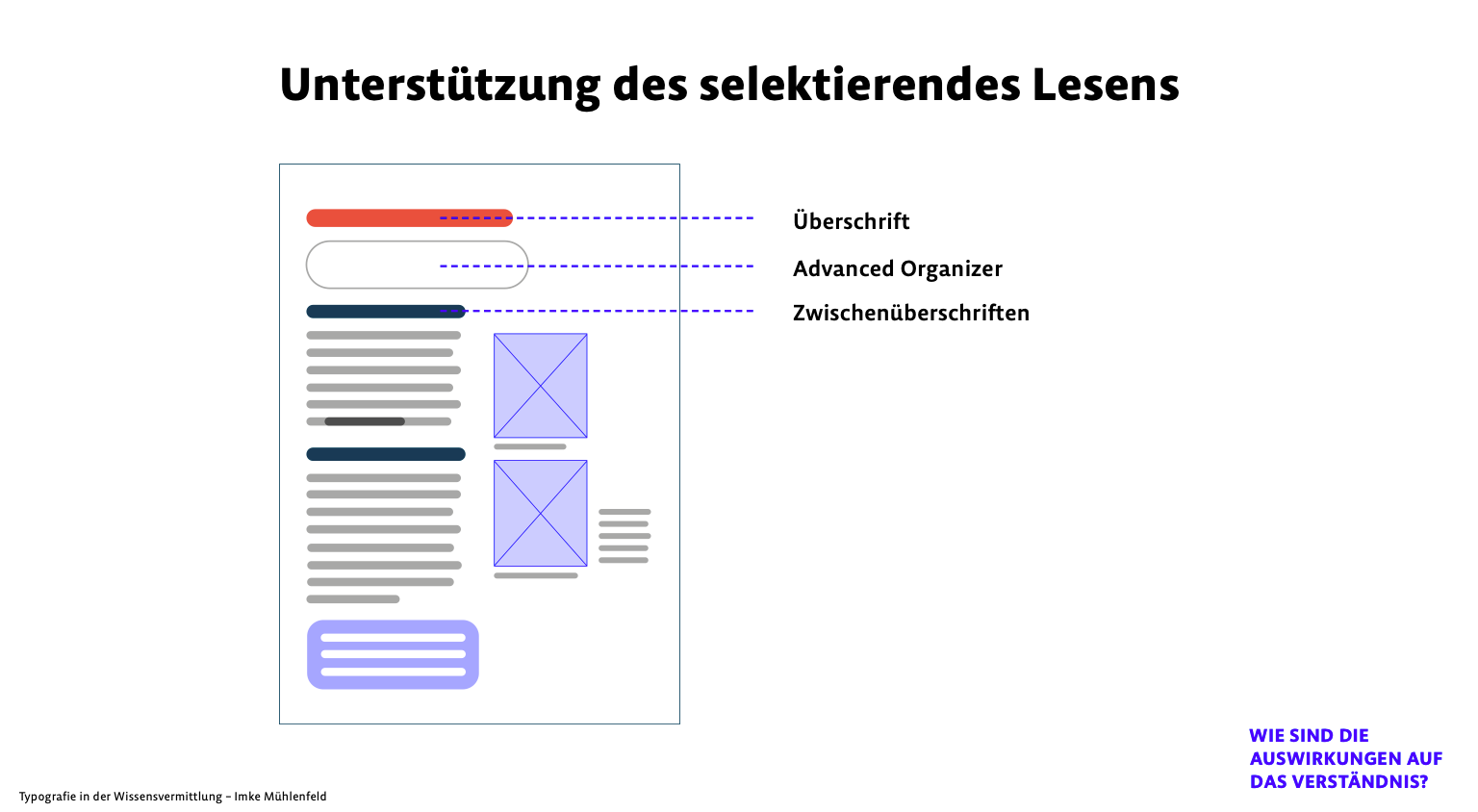Auszug aus dem Vortrag – Grafik zur typografischen Unterstützung des Lesens