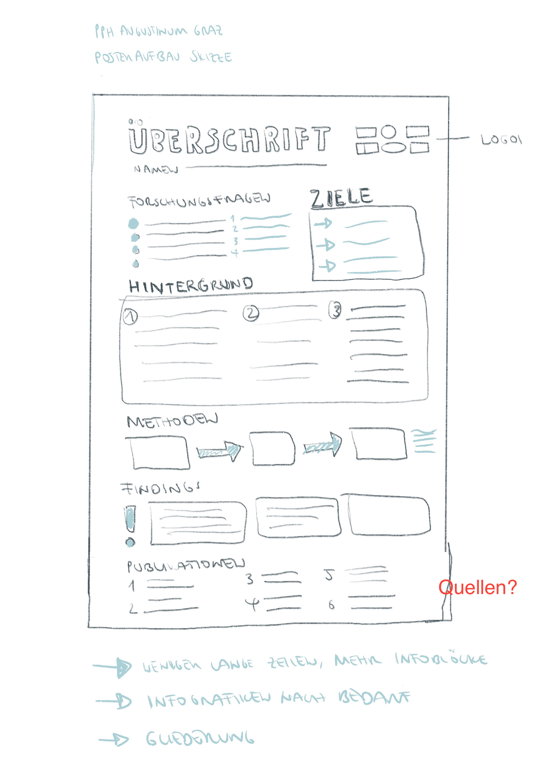 Skizze zur Planung des Aufbau eines Posters