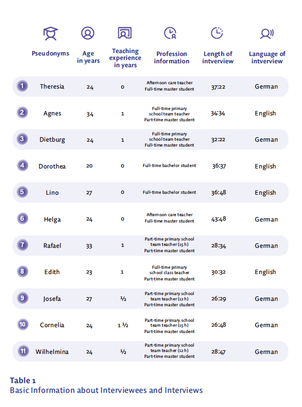 Detail Tabelle aus wissenschaftlichen Poster